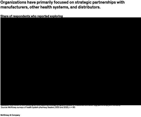 Untapped Opportunities For Health System Pharmacies Mckinsey