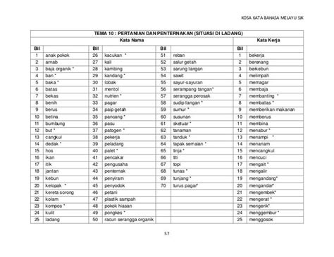 Kosa Kata Tinggi Bahasa Melayu Seronok Belajar Bahasa Melayu Â