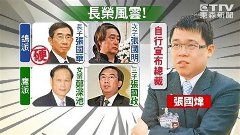 捐出536億遺產 大房就支持張國煒任長榮航董座 Ettoday財經新聞 Ettoday新聞雲