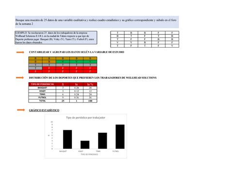 Ejercicio Estadistica T B B F F B T F T B T F F B B V V B F F T F T F V Contabilizar Y Agrupar