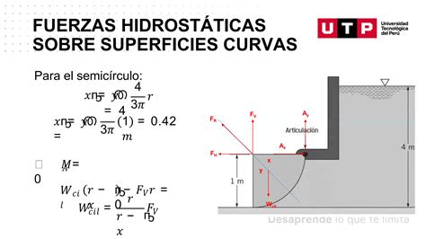 S7 Fuerzas hidrostáticas sobre superficies curvas pptx