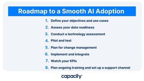 The Roadmap To Ai Adoption 9 Key Steps For A Successful Journey In