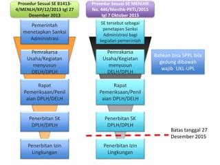 DELH DPLH Sebagai Instrumen PPLH PPT