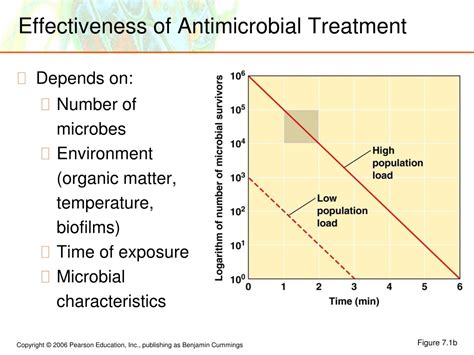 Ppt The Control Of Microbial Growth Powerpoint Presentation Free