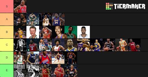 All Time NBA Players Tier List (Community Rankings) - TierMaker