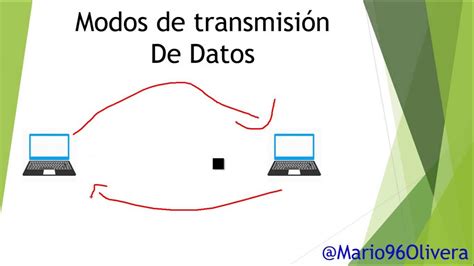 Modos De Transmision De Datos Youtube