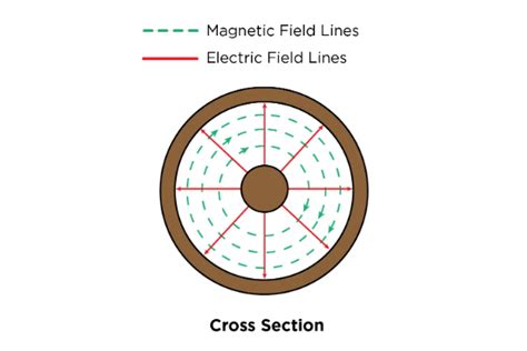 Understanding The Basics Of Ceramic Coaxial Resonator Filters