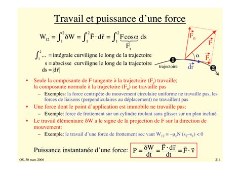 Ntroduire Imagen Formule Du Travail D Une Force Fr Thptnganamst