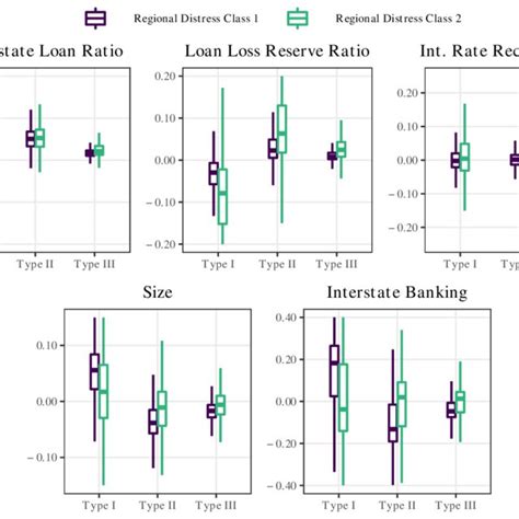 Autocorrelation In The Posterior Sample Of From The