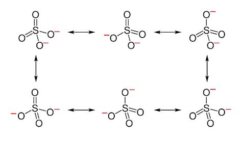 Resonance: Types, Frequency and Examples