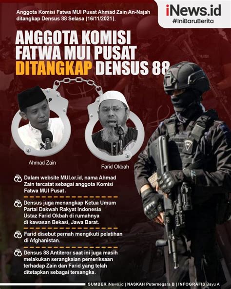 Infografis Densus 88 Tangkap Anggota Komisi Fatwa MUI Pusat Dan Ustaz