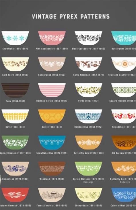 Vintage Pyrex Patterns for Mixing Bowls