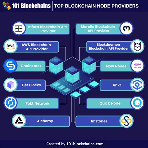 Top Blockchain Node Providers In Web Blockchains