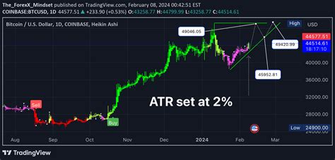 COINBASE BTCUSD Idea Chart Image By The ForexX Mindset TradingView