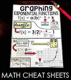 Scaffolded Math And Science Graphing Rational Functions Reference Sheet