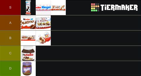 Schokolade Deutsch Tier List Community Rankings Tiermaker