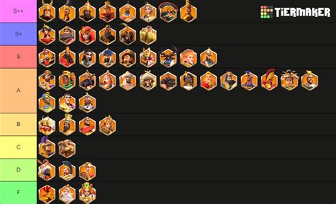 Rise Of Kingdoms Rok Legendary Tier List Community