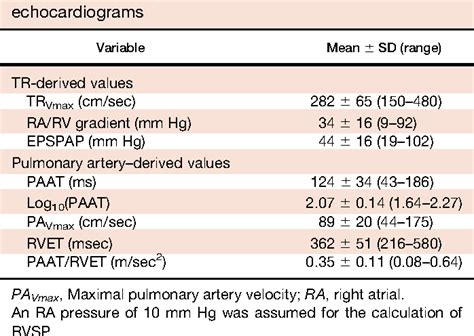 Table From Pulmonary Artery Acceleration Time Provides An Accurate