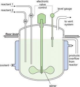 Types of Fermentors - Biology Ease