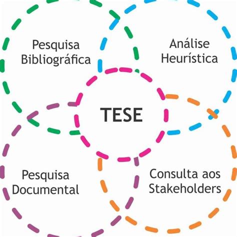 Síntese Gráfica Da Estrutura Metodológica Da Pesquisa Download