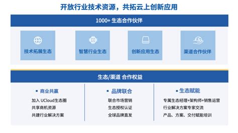 Ucloud优刻得召开2022合作伙伴招募会公有云专场 以领先产品和优质服务与伙伴共赢 爱云资讯