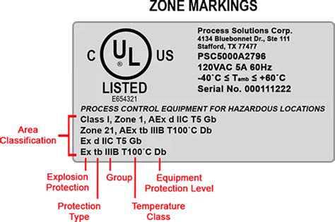 UL Standards for Hazardous Location Industrial Instrumentation ...