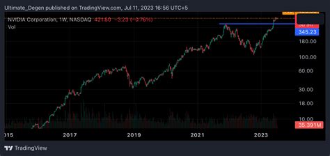 Nvidia Stock Forecast 2025 Moneycontrol - Malia Robina