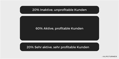 Jetzt Customer Lifetime Value CLV Berechnen Und Optimieren