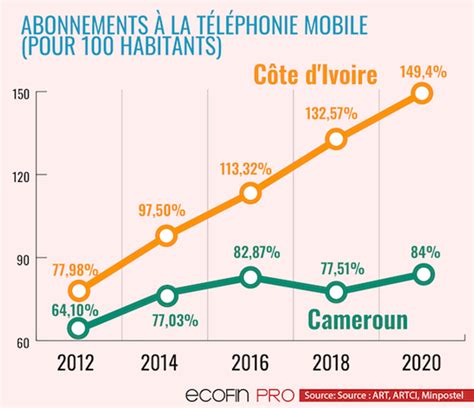 Le match Cameroun Côte dIvoire la réalité des chiffres en 30