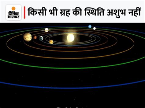 Planetary Positions Horoscope Effect Of Rare Planets Alignment On