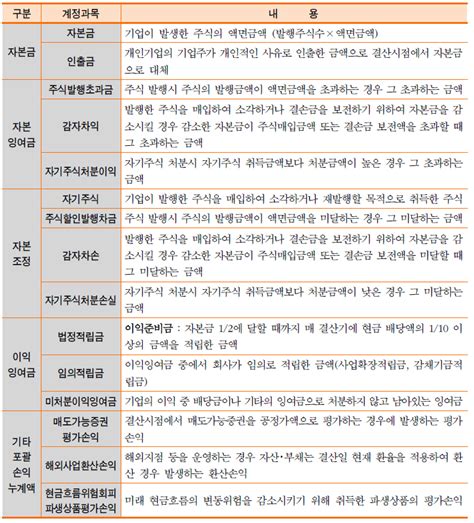 수원전산회계학원 회계용어정리 전표관리의 회계상 거래인식 네이버 블로그