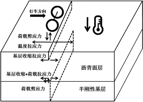 一种基于裂缝发展形态的裂缝成因分析方法与流程