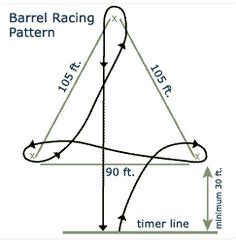 Barrel Racing Tips on Pinterest | Barrel Racing, Barrel Horse and Barrels