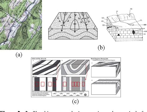 Figure 2 From 3d Geological Modeling Using Sketches And Annotations From Geologic Maps