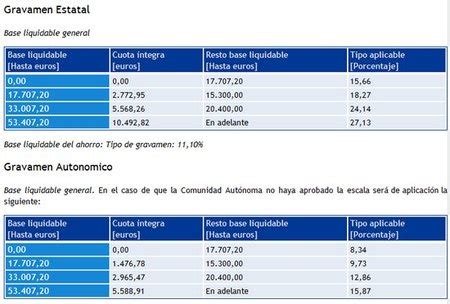 S Ntesis De Art Culos Como Se Calcula La Renta Actualizado Hot 110112