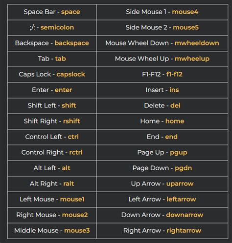 Steam Community Guide 2023 Binds Advanced Guide Bind Commands