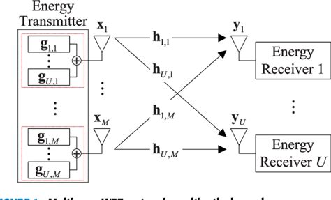 Figure 1 From Phase Aligned Time Reversal For Multi User Wireless Power