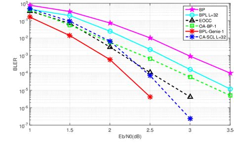 Figure From Improved Segmented Belief Propagation List Decoding For