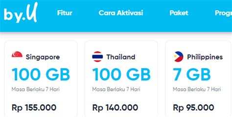 Daftar Paket Roaming Di Lengkap Harga Dan Cara Beli Pricebook