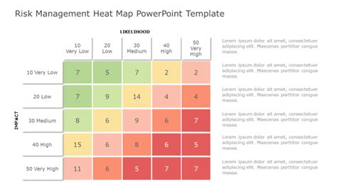 Risk Heat Map Powerpoint Template