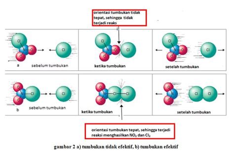 Teori Tumbukan Dan Reaksi Kimia Depo Ilmu