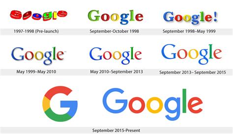 lich su google logos history cua cac thiet  logo google