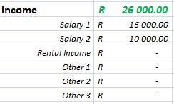 Stealthy Wealth: How To Draw Up A Budget