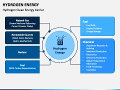 Hydrogen Energy PowerPoint Template PPT Slides