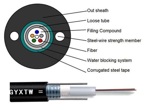 Cáp quang luồn ống Multimode OM2 Tw Scie 24 sợi