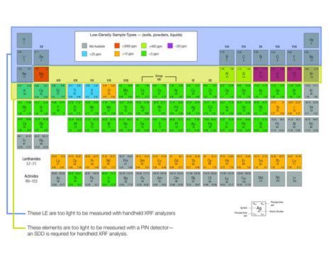 Xrf Acronyms And Abbreviations Decoded Quick Reference Guide Blog