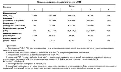 Атлантская классификация острого панкреатита
