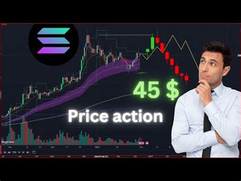 Solana Sol Crash Incoming Technical Analyse Price Prediction Youtube