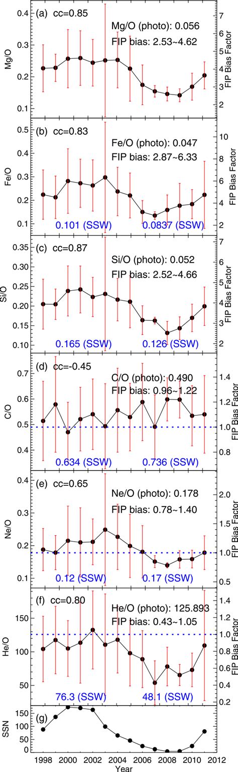 The Solar Cycle Dependence Of Elemental Abundances Within Icmes From