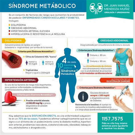 Síndrome Metabólico ~ Dr Manuel Mendoza